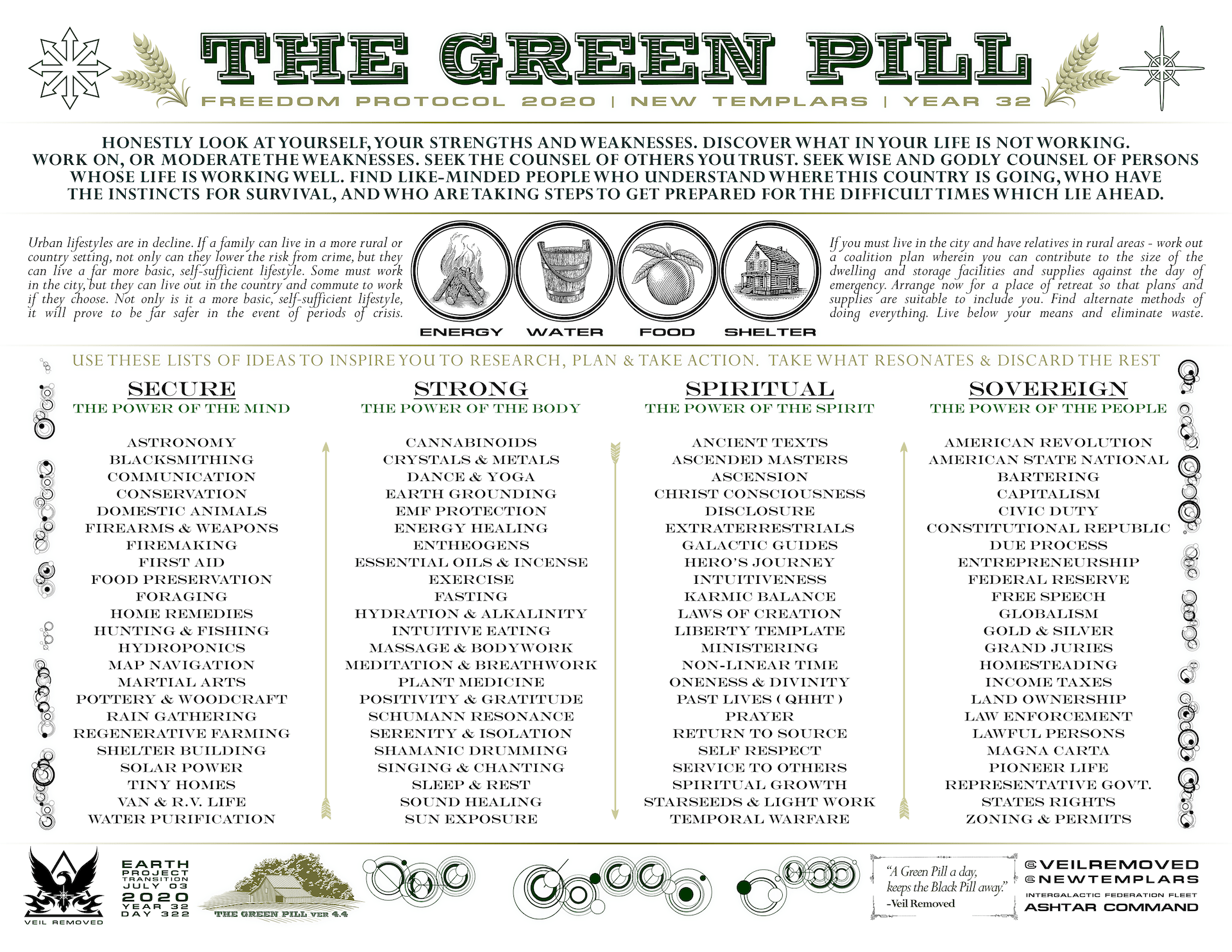 GREEN PILL MAP 