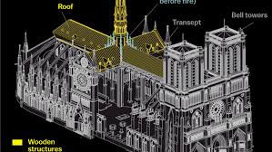 cathedral free energy