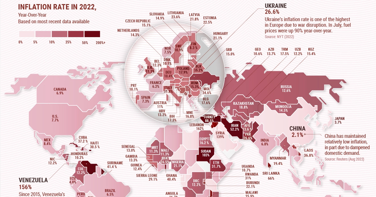 global inflation