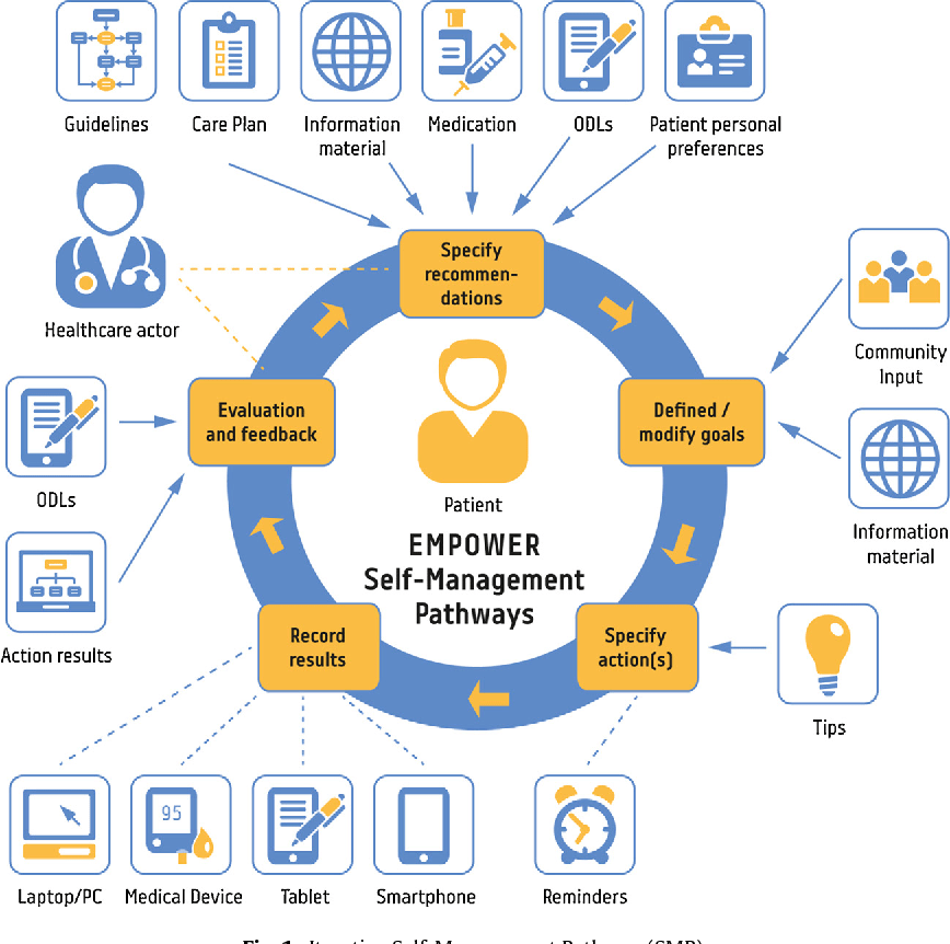 patient empoerment