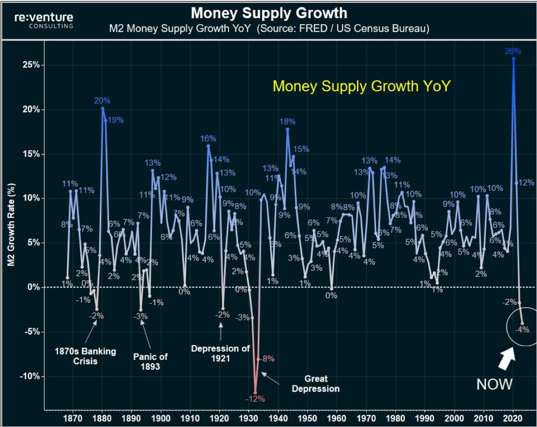 $$ circulation