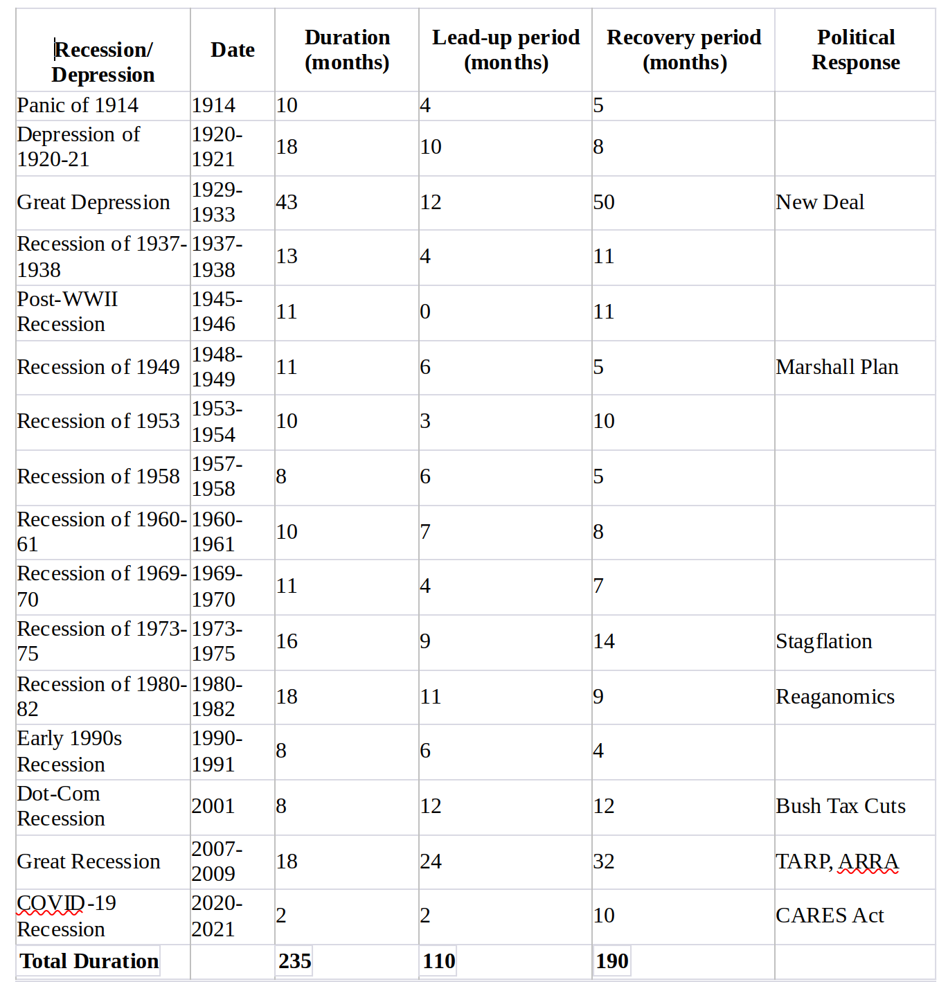 Recession Chart