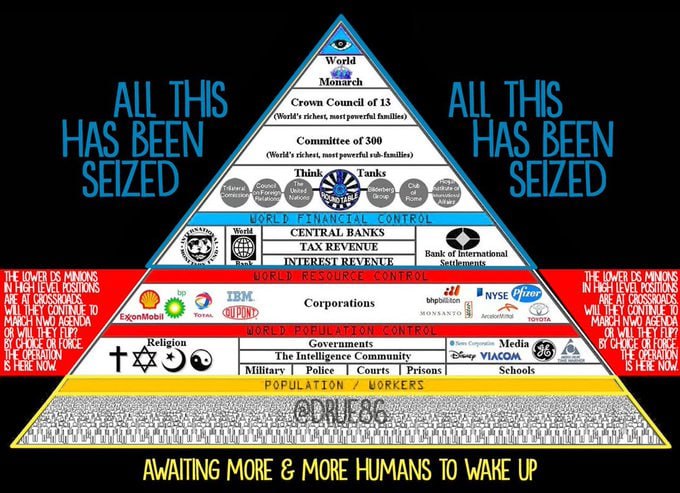 control pyramid