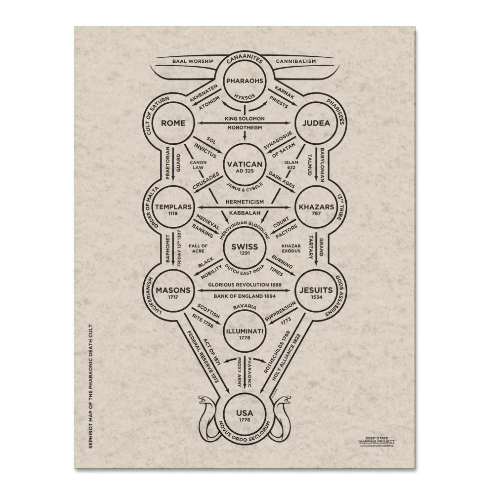 empire of power