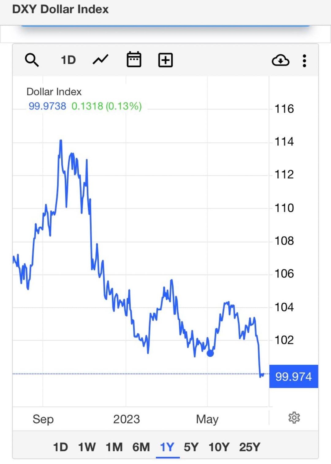 dollar value
