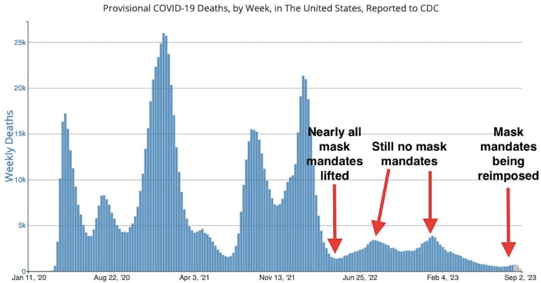 Covid graph