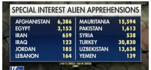 TERRORIST AT THE US BORDERS