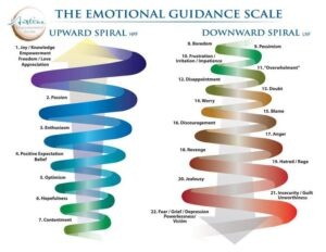 EMOTIONAL GUIDENCE SCALE