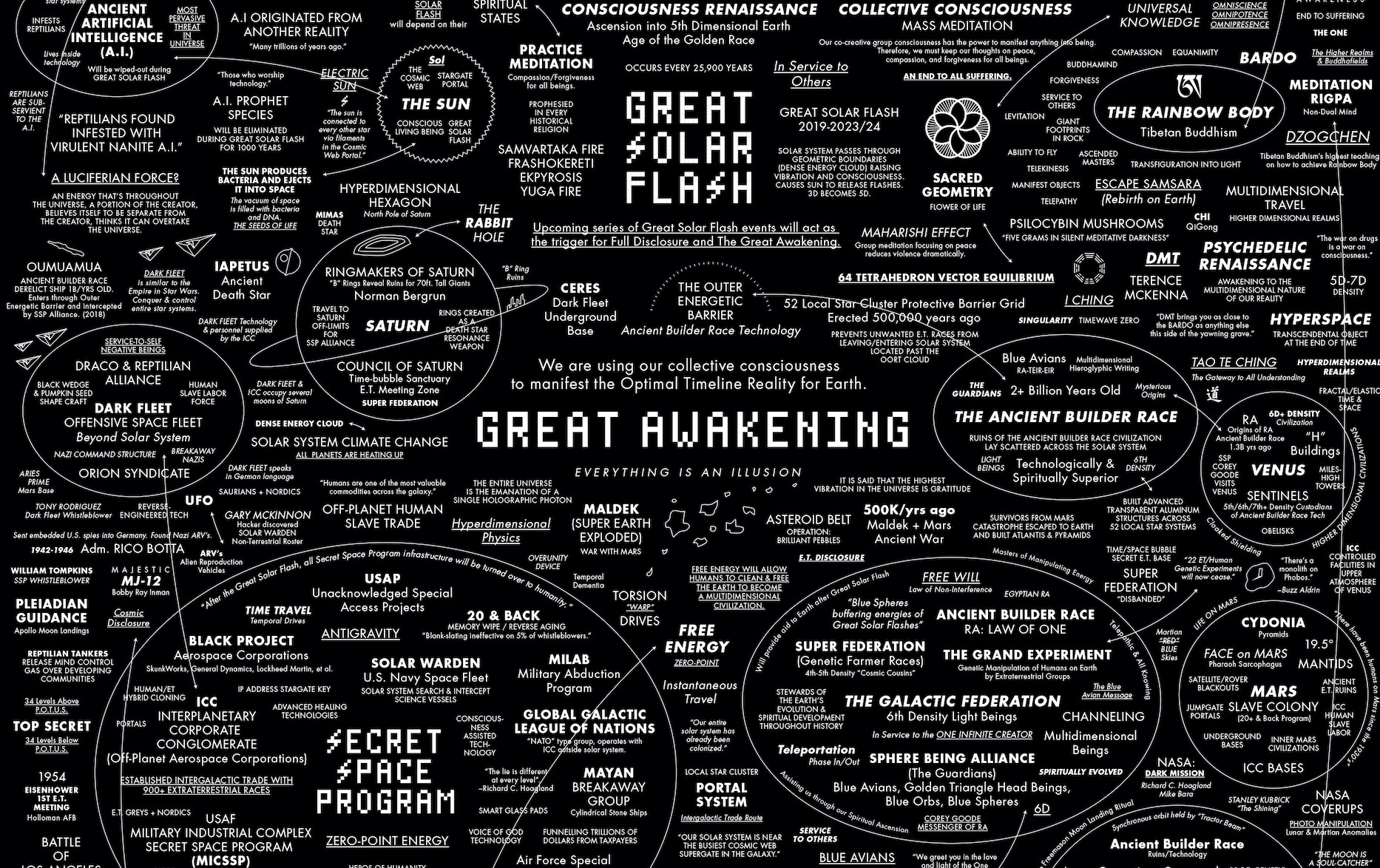 Great-Awakening-Map