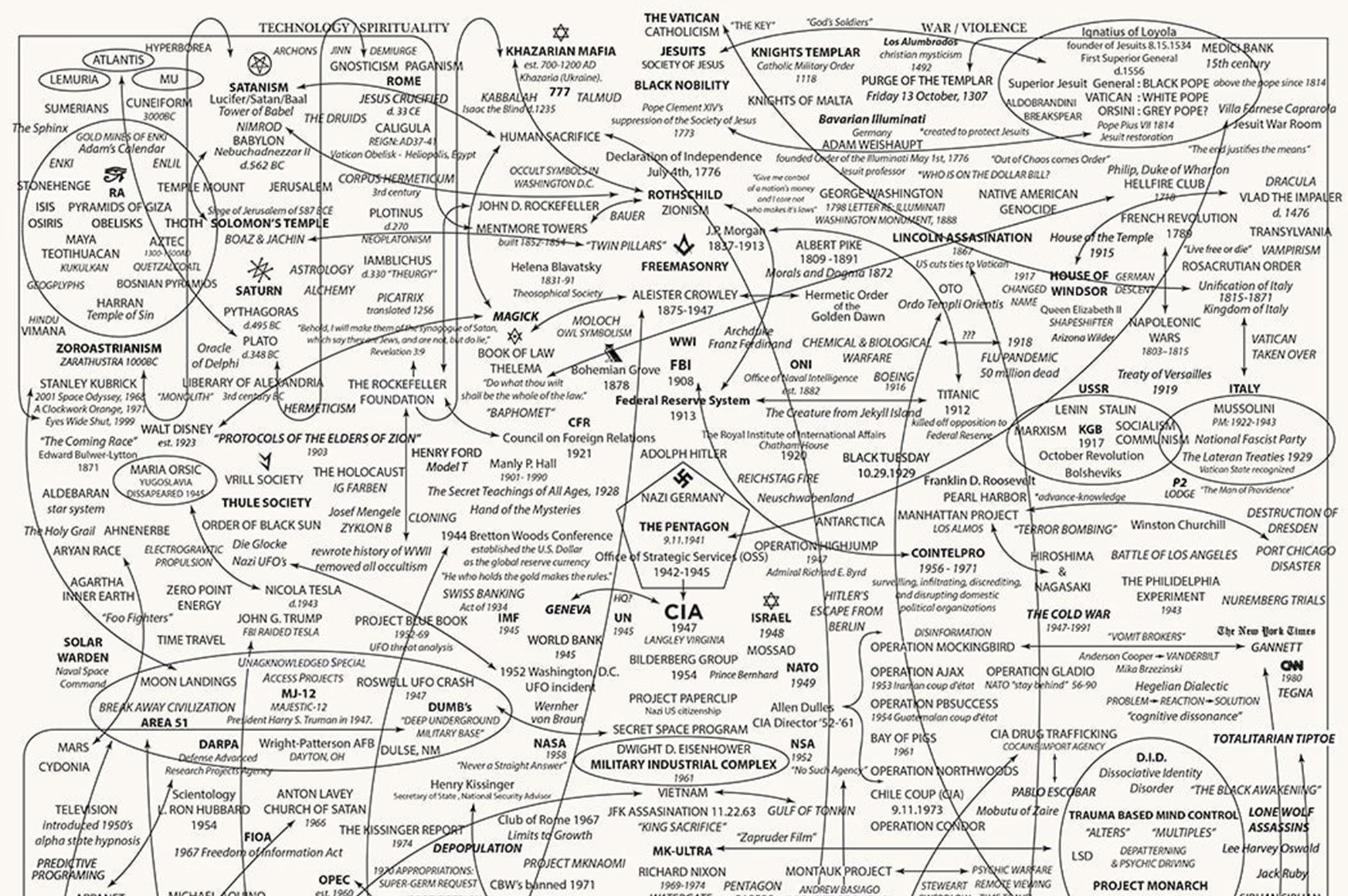 Deep-State-Map