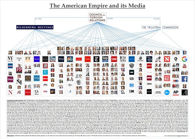 MSM 